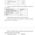 Иллюстрация №1: ОРГАНИЗАЦИЯ ПРЕДПРИНИМАТЕЛЬСКОЙ ДЕЯТЕЛЬНОСТИ КАК МЕТОД ДОСТИЖЕНИЯ СТРАТЕГИЧЕСКИХ ЦЕЛЕЙ И ПЛАНОВ  НА ПРИМЕРЕ ООО «ЯНУС» (Дипломные работы - Экономика предприятия).